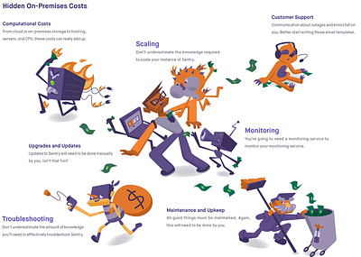 Build Vs Buy demons developer error tracking hidden costs money open source sentry