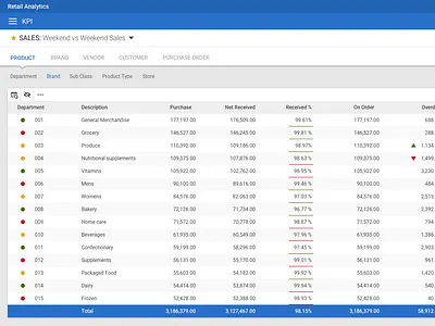 Analytics Data Grid analytic analytics dashboard dash board data analytics data table grid kpi tabs