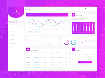Dashboard UI Design for Online Store - Material Style app design dashboard google design material minimal rikon rahman ui ux ui design web app web app design