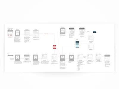 Customer Journey customer experience customer journey