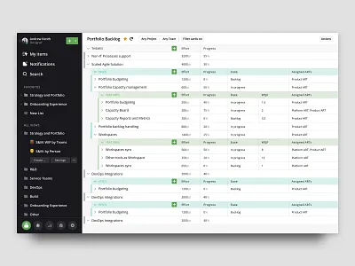 Futureprocess navigation agile dark dashboard dark navigation dark ui dashboard data table interface kanban navigate navigation bar navigation menu product safe scrum tasks ui ux work tracking workflow