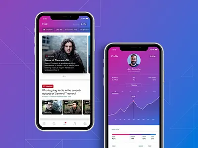 Futuur Feed User Info crystal ball future futuur platform prediction prediction market predictions sports ui ux design uidesign
