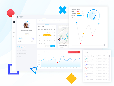 Uber Dashboard UI | White 2019 trend app dashboad event dashboard illustration minimal new dashboard new trend dashboard team typography ui white