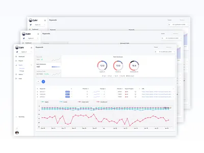 app.curv.io - Signals | Keyword Tracker rank distribution app charts clean design flat design menu menu bar menu design metrics saas web app web app design