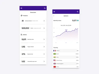 UI 18 - Analytics Chart analytics analytics chart app challenge daily 100 daily 100 challenge dailyui ui