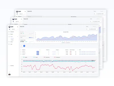 app.curv.io - Signals | Keyword Tracker estimated traffic app charts clean design flat design menu menu bar metrics saas web app web app design