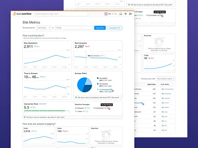 Community Reporting Dashboard analytics cards ui chart dashboard data data table metrics report responsive ui