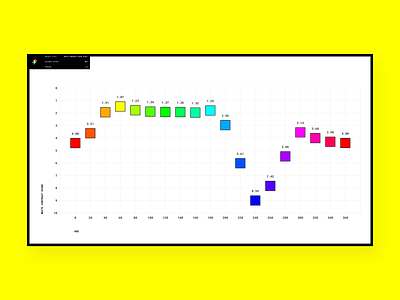 White Contrast color scale shift shift nudge