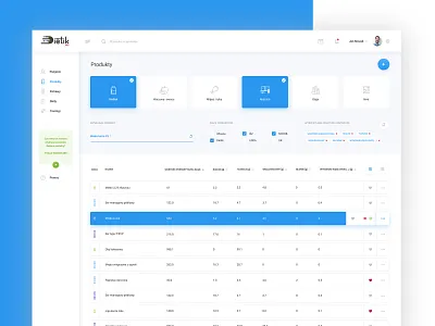 Dietik Products admin brand dashboard design diet icon illustration modern product simple software ui ux web website white