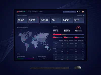 Data Roaming Dashboard part 1 2d b2b blue challenge chart concept dashboard design flat red sketch ui ux ux ui web