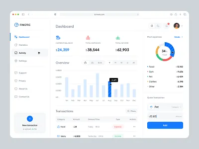 💸 Finance Management Web Dashboard banking budget chart clean dashboard finance financial minimal money payment product saas spendings transaction ui user interface ux web web design website