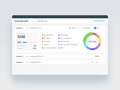 Control and statistic page admin automatisation calls cards clean design interface product progress statistic ui ux web