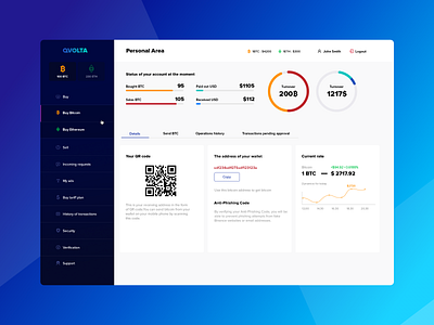 Dashboard. P2P cryptocurrency Exchange (BTC, ETH) bitcoin chart crypto cryptocurrency dashboad desktop ethereum gradient menu p2p uidesign user account ux design