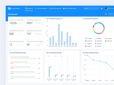Dashboard Monitor admin analitycs blue card client control dashboard data details filter graph legends management menu minimal monitor report roles service setup