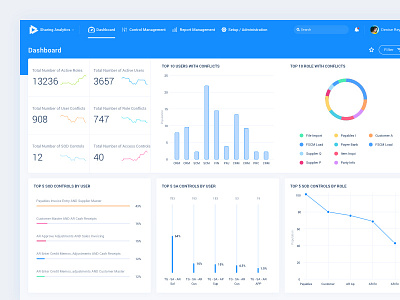 Dashboard Monitor admin analitycs blue card client control dashboard data details filter graph legends management menu minimal monitor report roles service setup