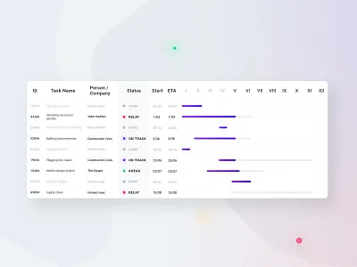 Project Management - Schedule app project management schedule status status update timeline ui user interface