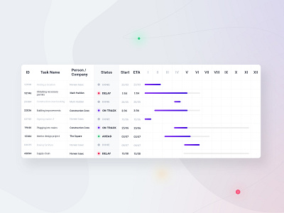 Project Management - Schedule app project management schedule status status update timeline ui user interface