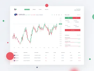 Currency Exchange Dashboard activity app bar chart bitcoin chart currency dashboard design exchange flat forex graph meta trader minimal platform ui ux vector web webapp