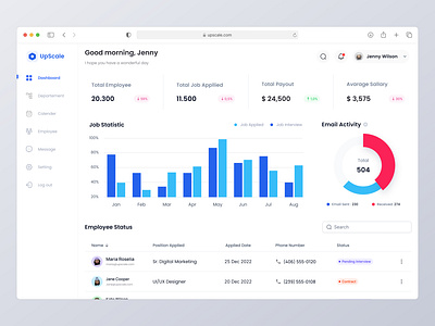 UpScale - Human Resource Dashboard admin clean dashboard design employee hiring hr human resource recruitment ui ui design web design