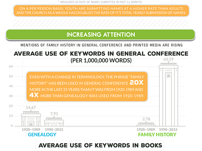 Family History Infographic duotone flat info design infographic infographic design vector