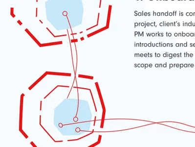 Solid Collaboration art collaboration design developement flat illustration infograhic print design process product management strategy typorgraphy ui ui design ux vector visual design