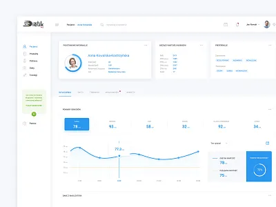 Dietik Patient admin blue chart dashboard design diet dietary icon modern software ui ux vector website white