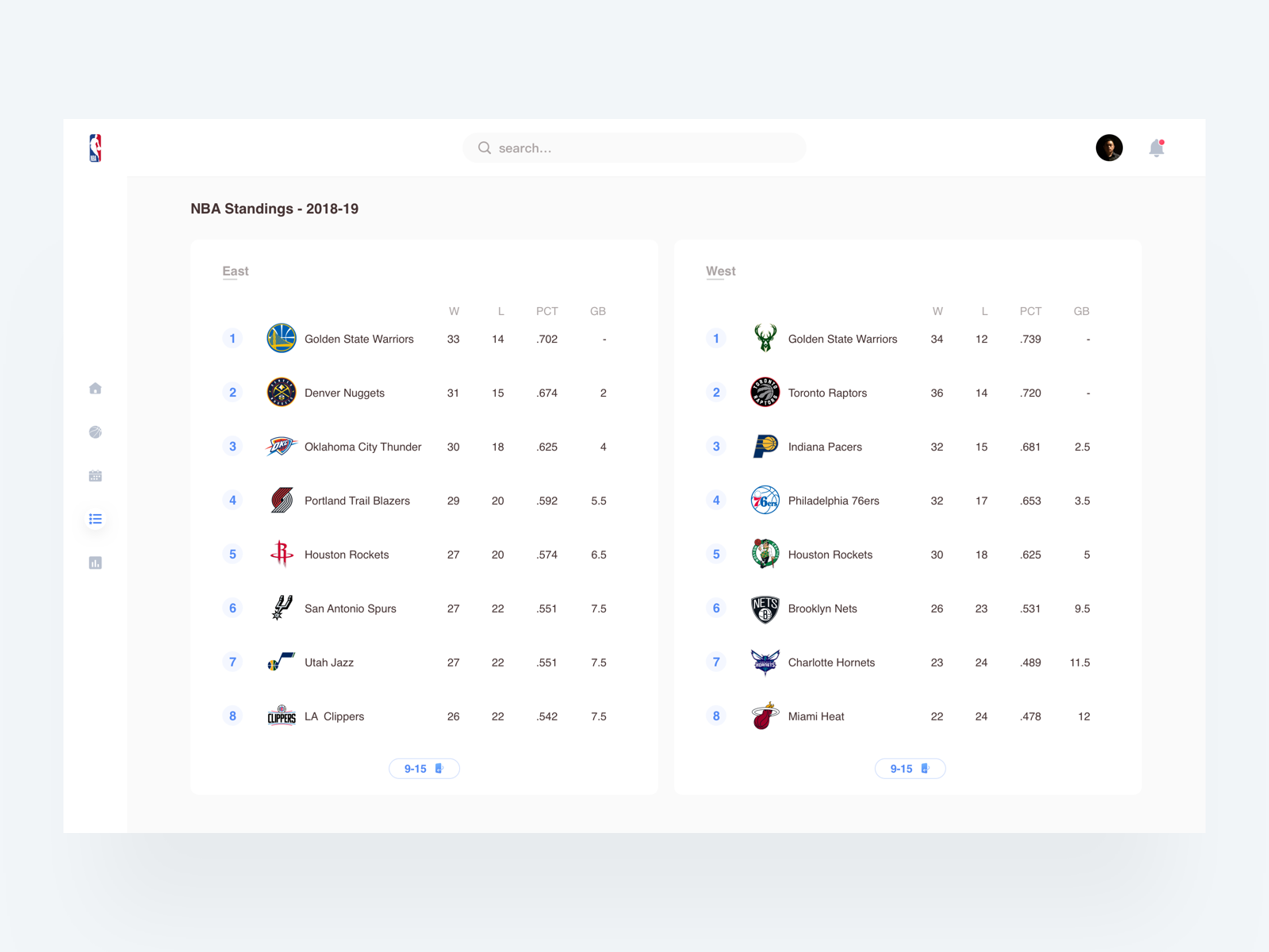 Example of NBA Standings Dashboad