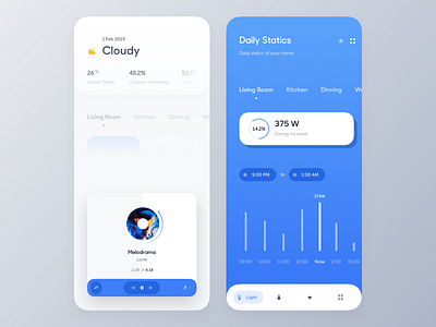 Smart home (daily statics ) app automotion clean dailyui dark app dark ui design ios luova studio minimal smart home statics stats ui ux