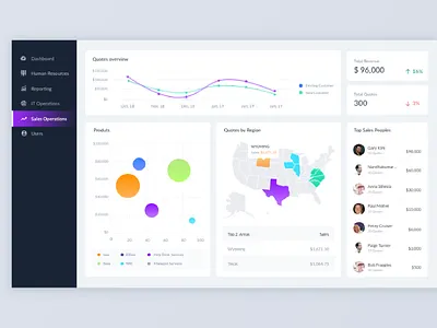 Dashboard UI dashboard dashboard design simple dashboard statistics