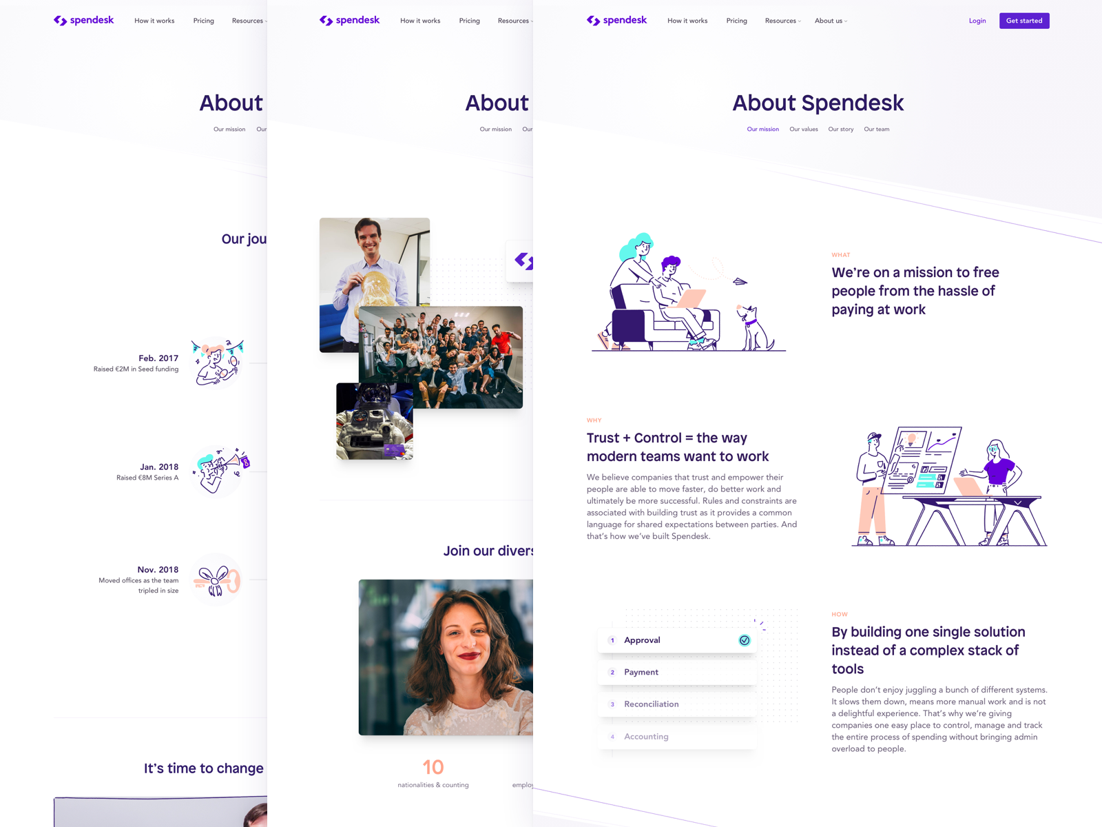 Example of Spendesk: About pages 👪