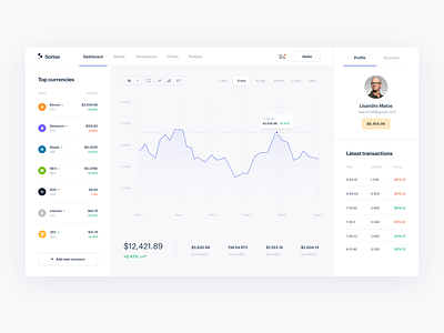 Sortex Cryptocurrency Dashboard analytics app card chart crypto cryptocurrency dashboard finance financial fintech graph market payment profile sales statistics trade trading transactions