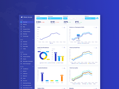 Traffic analytics dashboard analytics analytics chart analytics dashboard app business clean dashboard product simplicity statistcs traffic ui web app