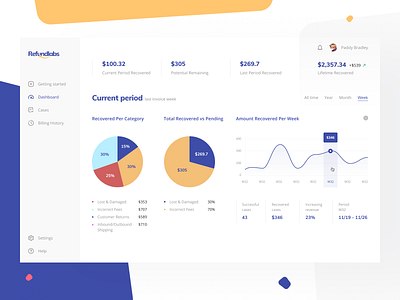 Refundlabs: Dashboard amazon app category charts dashboard finance finance app graph graphics overview pending pie platform recover money refund revenue statustic web web app web platform