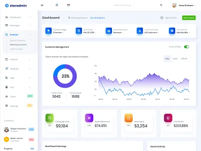 Modern Dashboard Startadmin admin dashboard analytic bootstrap 4 cards charts clean cms control panel graph interface landingpage projects search statistics stats ui ux uidesign user webapp webapplication