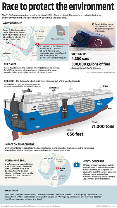 Atlanta Journal Constitution Capsized cargo ship infographic 2d illustration design graphic design illustration infographic infographics