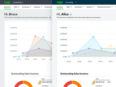 Design Language System Evolution accounting charts contrast dashboard design language system legibility navigation readability ui user interface