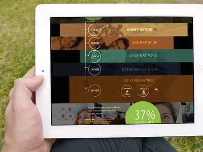Dashboard design interaction design interface design ui user center design