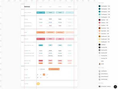 Button Component app button color palette component library design system figma ui web