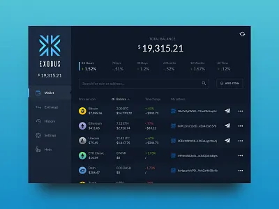 Exodus Cryptocurrency Wallet blockchain crypto crypto currency crypto wallet digital asset management finance