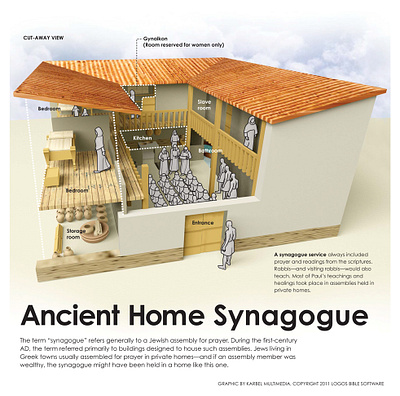 Faithlife Ancient Home Synagogue 3d design graphic design infographic infographics