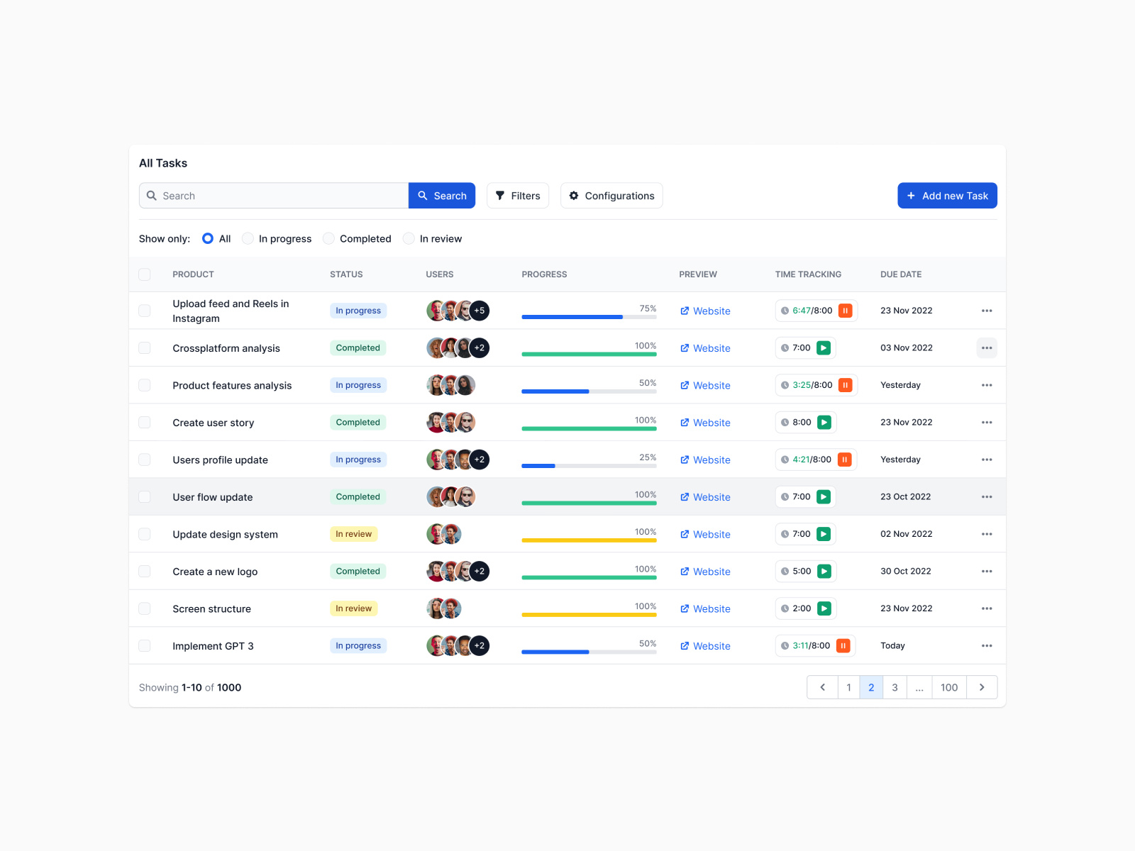 Project management table by Flowbite on Dribbble