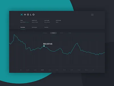 Dashboard Screen clean coin crypto trading design projectmind ui ux