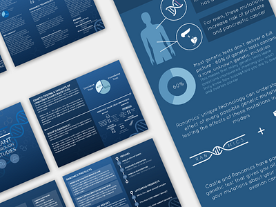 Ranomics Genetics Brochure brochure design dna genes genetics illustration science