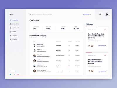 Financial (Manager's) Dashboard clean dashboard dashboard design design minimal table tasks typography ui ux