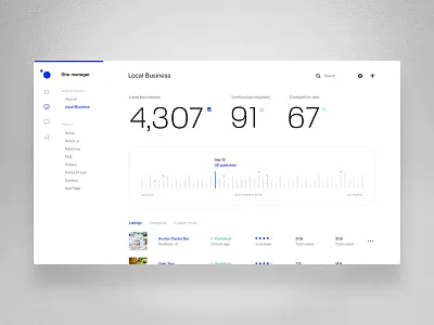 Futuristic Dashboard blue clean dashboard dashboard ui future futuristic minimal typography white