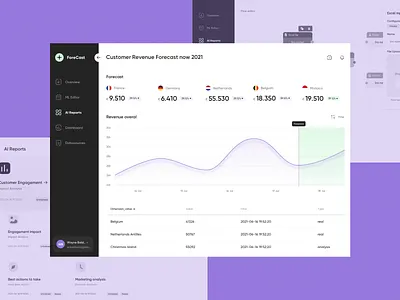 Forecast / Web App application builder chart clean constructor dashboard edit flow flow forecast online tour product tour saas ui ux webapp