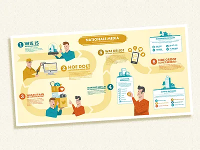 Infographic National Media branding cartoon character design drawing illustration illustrator infographic ipad pro sketch vector workflow