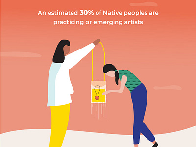 Arts South Dakota Brochure arts character design illustration native american non profit south dakota vector