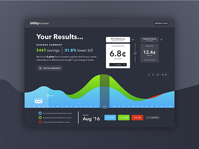 Utility Answer design electricity energy html html css javascript php startup typography ui web