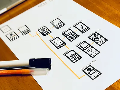 Bank App - Initial Screens map user experience design user flow ux ui wireframes